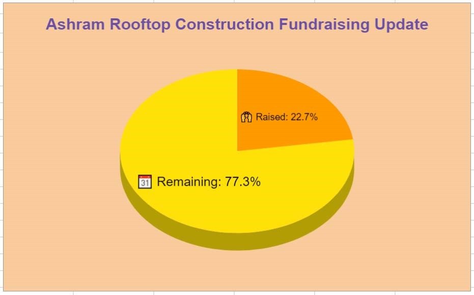 Chart Ashram building